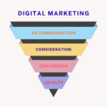 Soft Pink Minimalist Marketing Funnel Graph